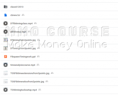 Simplertrading – Ultimate Guide to Fibonacci Time Analysis