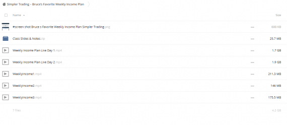Simpler Trading – Bruce’s Favorite Weekly Income Plan