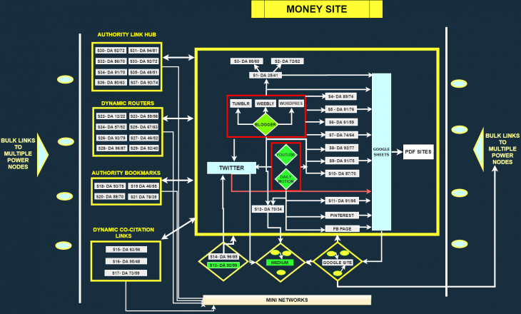 Forget Backlinks Headache Forever - Infinite Syndication with Unseen Strategy, Tools, Private Scripts