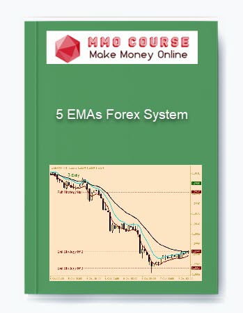 5 EMAs Forex System