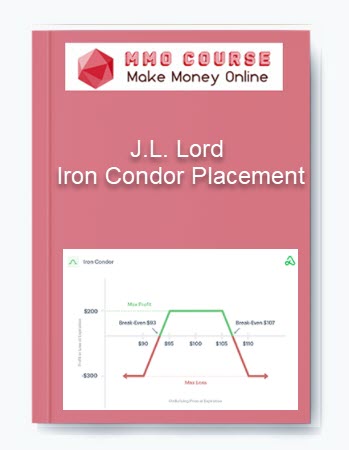 J.L. Lord - Iron Condor Placement