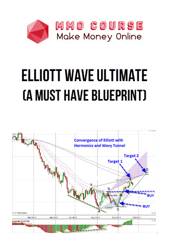 Elliott Wave Ultimate (A Must Have Blueprint)