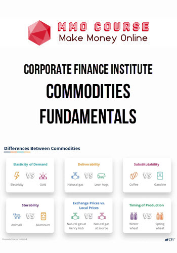 Corporate Finance Institute – Commodities Fundamentals