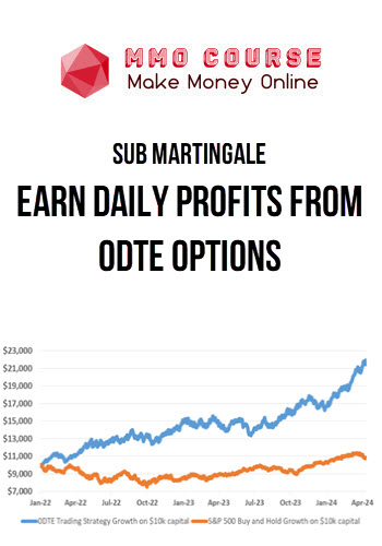 Sub Martingale – Earn Daily Profits From 0DTE Options