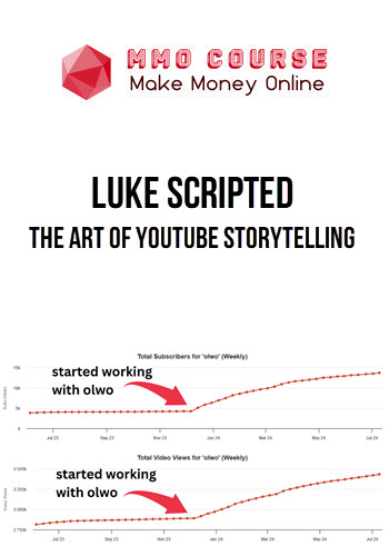 Luke Scripted – The Art of YouTube Storytelling