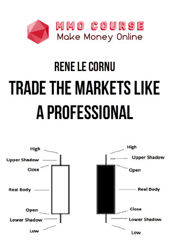 Rene Le Cornu – Trade the Markets like a Professional