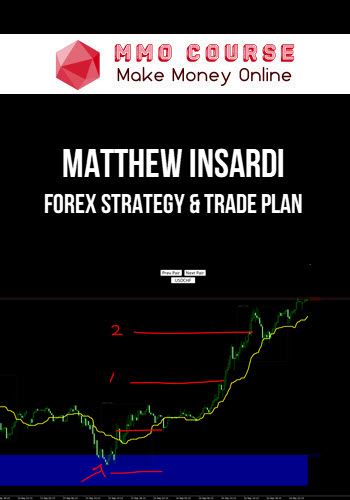 Matthew Insardi – Forex Strategy & Trade Plan