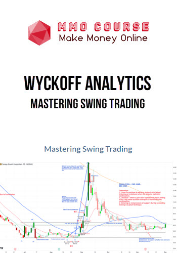 Wyckoff Analytics – Mastering Swing Trading