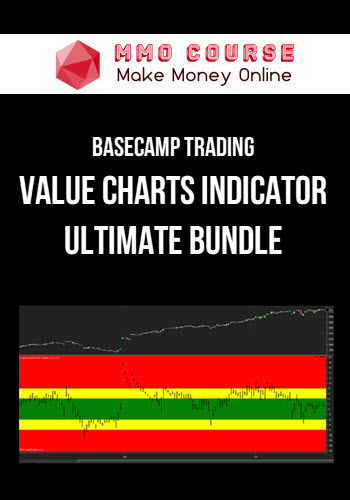 BaseCamp Trading – Value Charts Indicator Ultimate Bundle