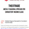 TheoTrade – Weekly Diagonal Spreads for Consistent Income Class